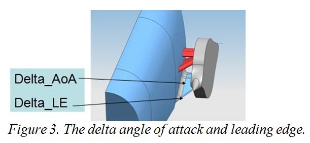 KS5 - Designing the shape KS5 - Designing the shape