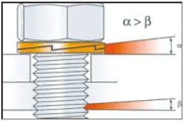 KS5 - Applications of CAD KS5 - Applications of CAD