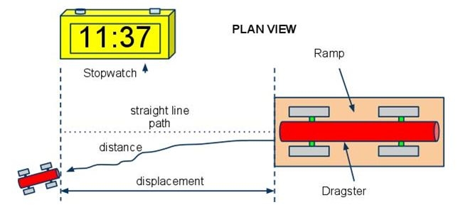 KS3 - Air powered Dragsters
