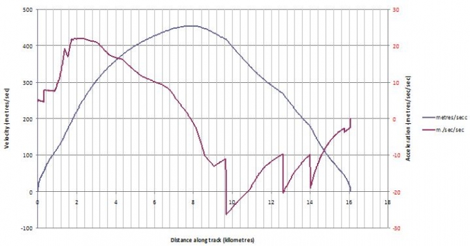 KS4 - The Motion KS4 - The Motion